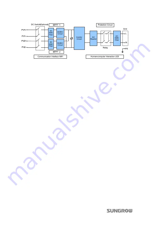 Sungrow SG2K5TL-S Скачать руководство пользователя страница 18