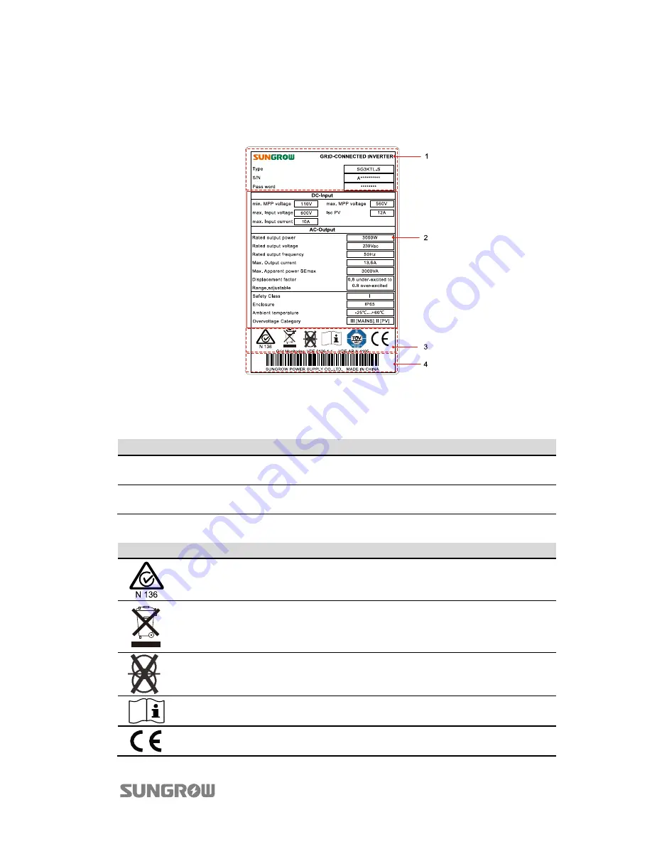 Sungrow SG2KTL-S User Manual Download Page 19