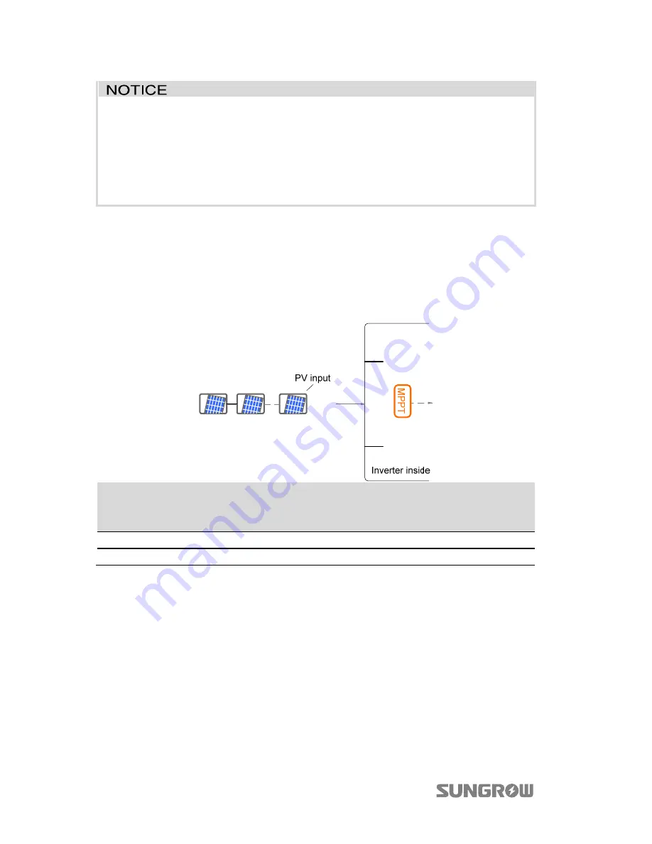 Sungrow SG2KTL-S Скачать руководство пользователя страница 32