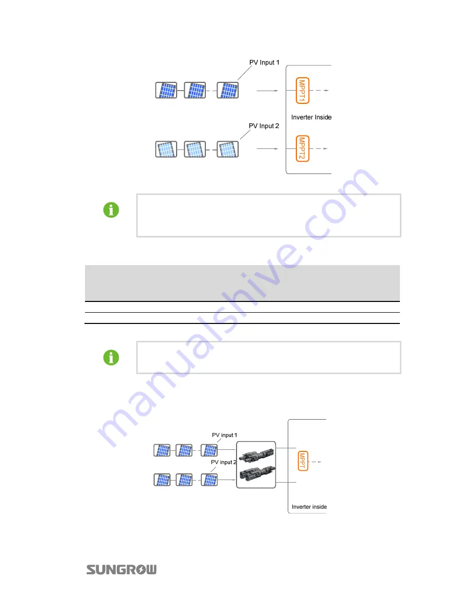 Sungrow SG2KTL-S User Manual Download Page 33