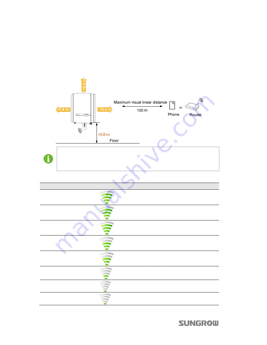 Sungrow SG2KTL-S User Manual Download Page 38