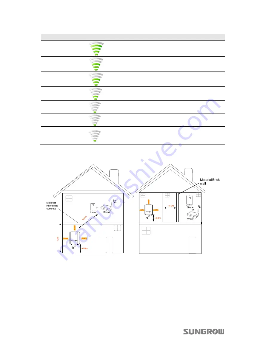 Sungrow SG2KTL-S Скачать руководство пользователя страница 60