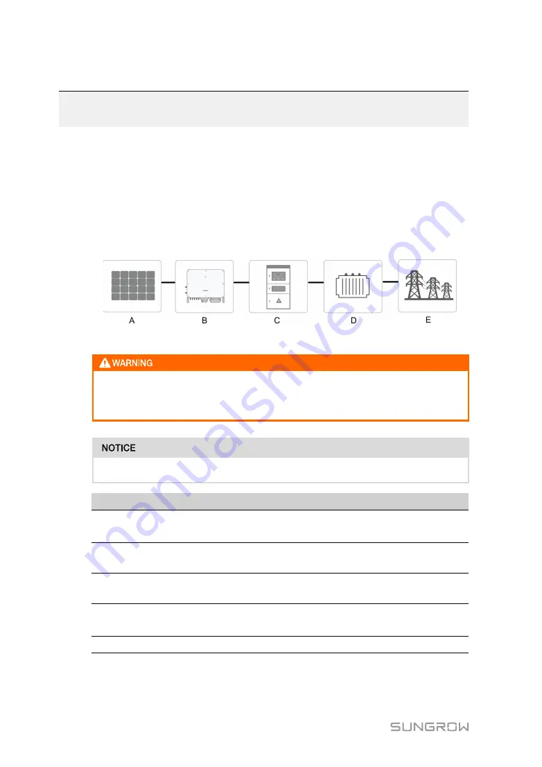 Sungrow SG30CX User Manual Download Page 16