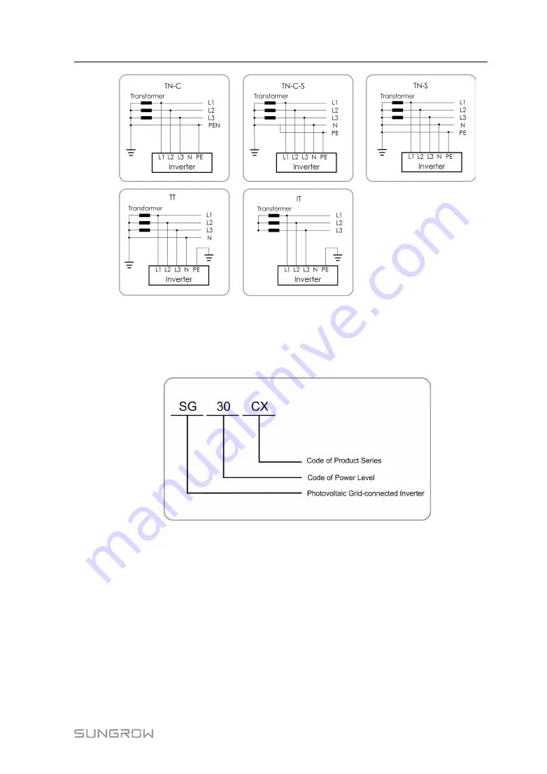 Sungrow SG30CX User Manual Download Page 17