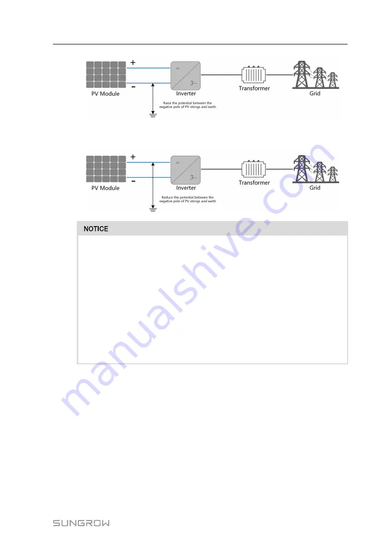 Sungrow SG30CX User Manual Download Page 23