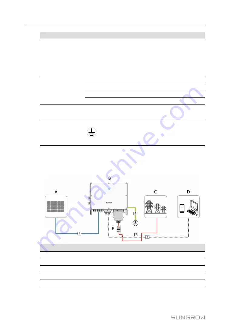 Sungrow SG30CX User Manual Download Page 40