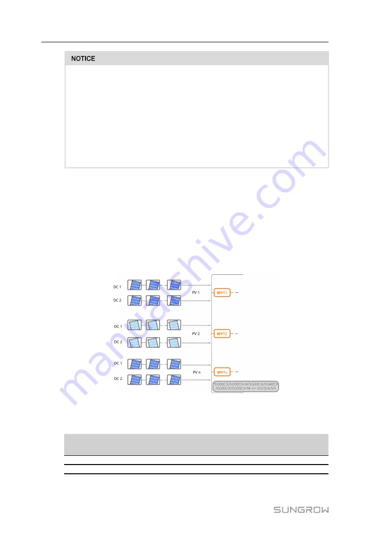 Sungrow SG30CX User Manual Download Page 50