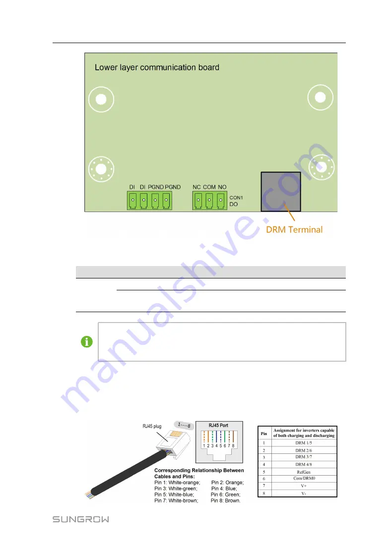 Sungrow SG30CX User Manual Download Page 63