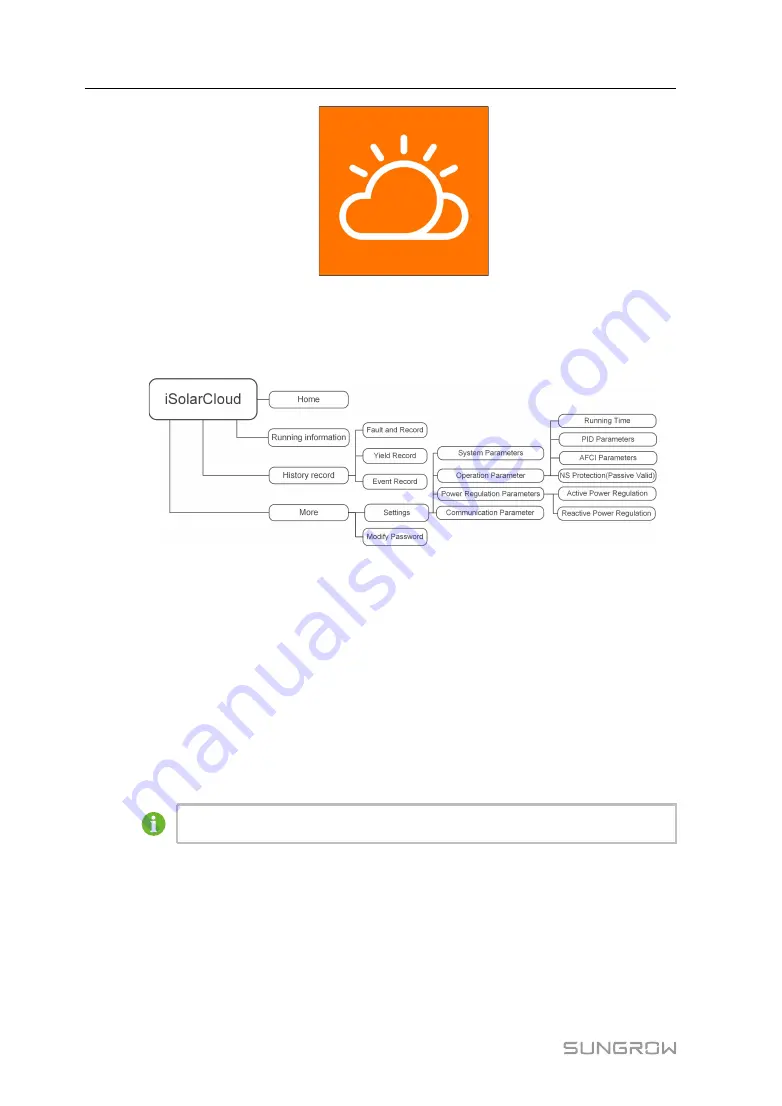 Sungrow SG30CX User Manual Download Page 68