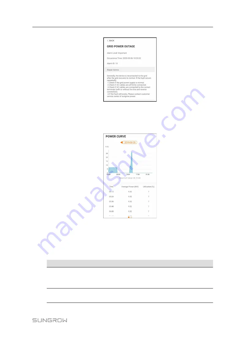 Sungrow SG30CX User Manual Download Page 77