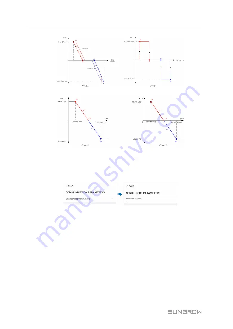 Sungrow SG30CX User Manual Download Page 86