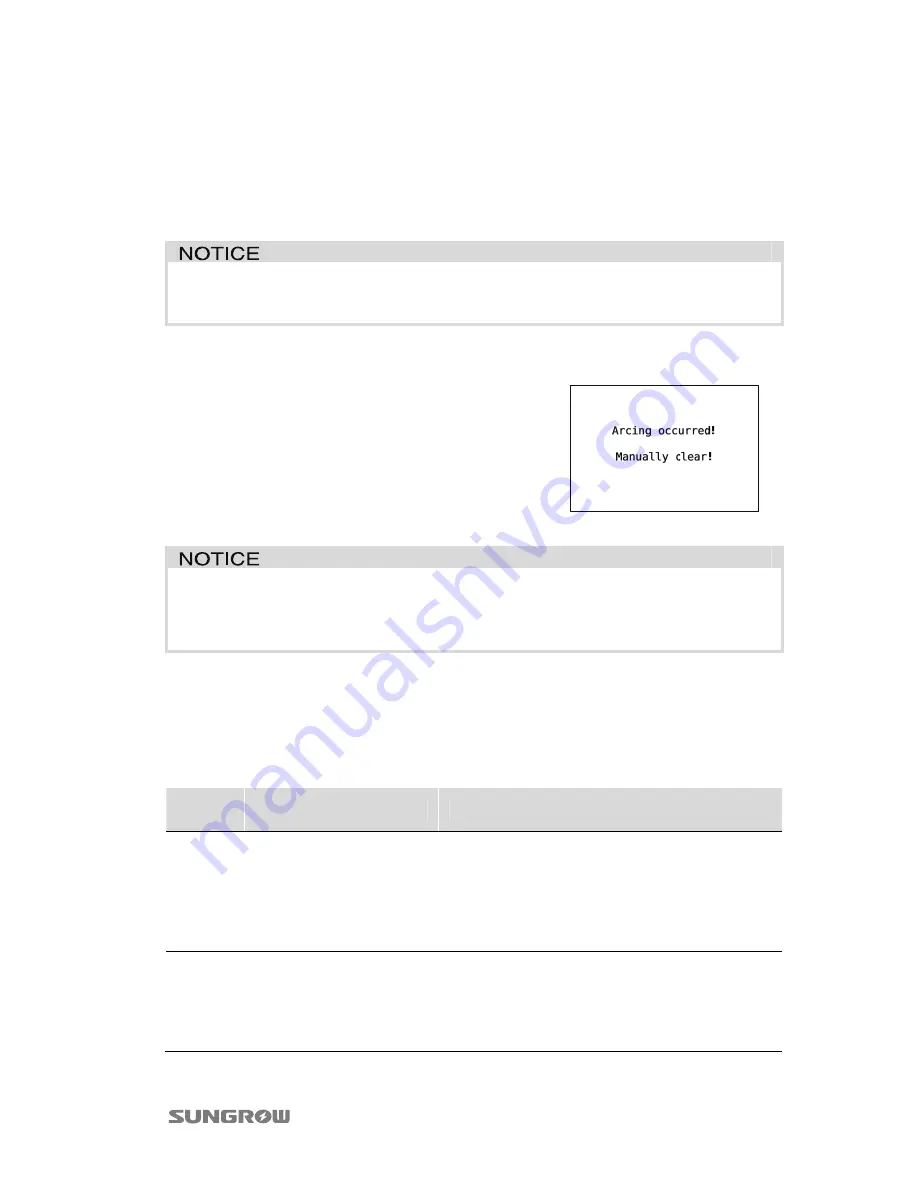 Sungrow SG30KU User Manual Download Page 69