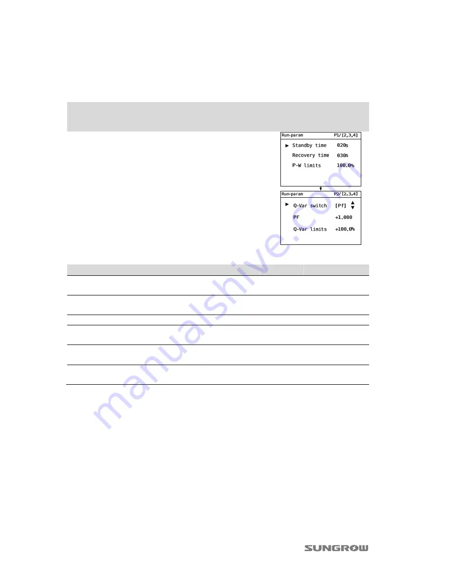 Sungrow SG30KU User Manual Download Page 88