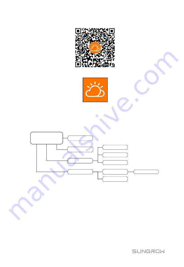 Sungrow SG33CX Скачать руководство пользователя страница 66