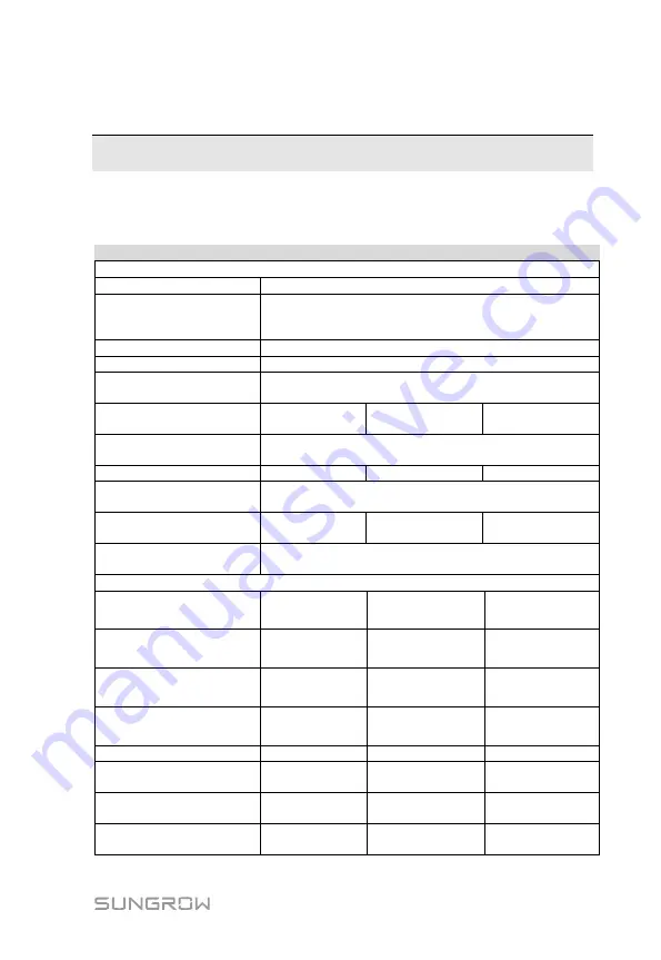 Sungrow SG33CX User Manual Download Page 91