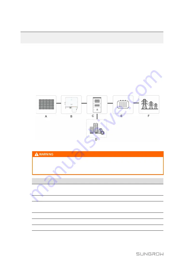 Sungrow SG36CX-US User Manual Download Page 14