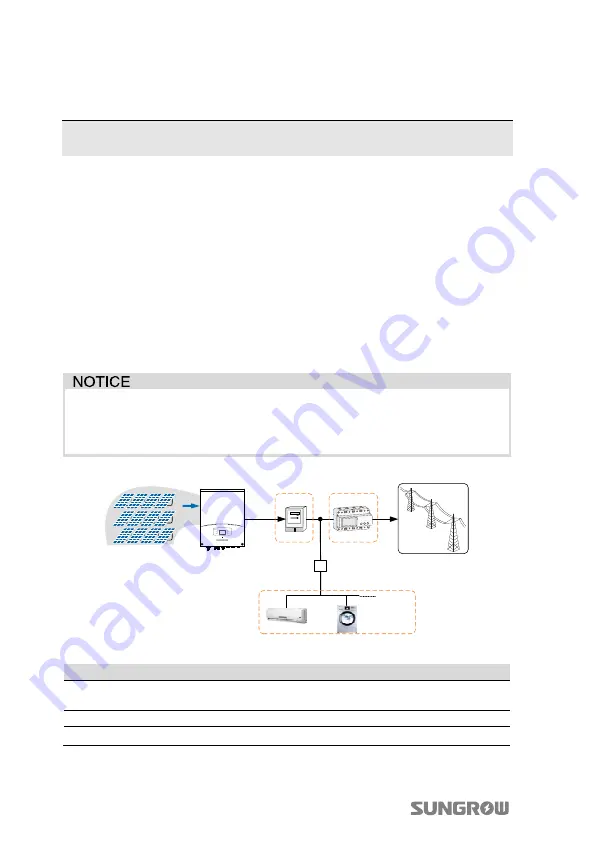 Sungrow SG3KTL-EC User Manual Download Page 16