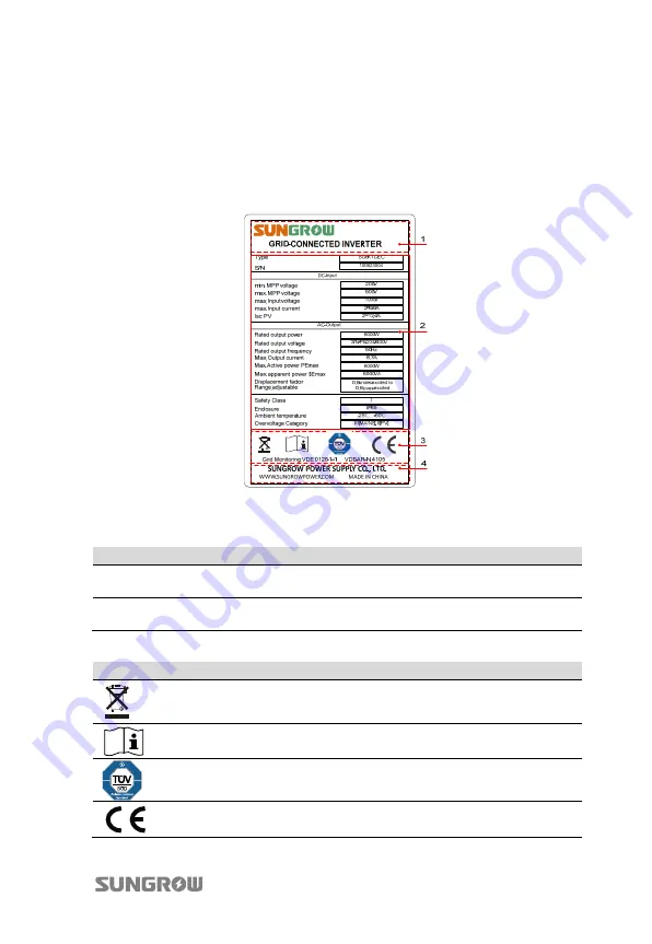 Sungrow SG3KTL-EC User Manual Download Page 23