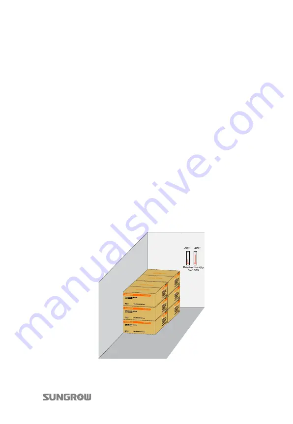 Sungrow SG3KTL-EC User Manual Download Page 25