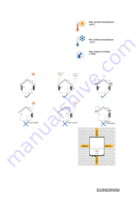 Sungrow SG3KTL-EC User Manual Download Page 28