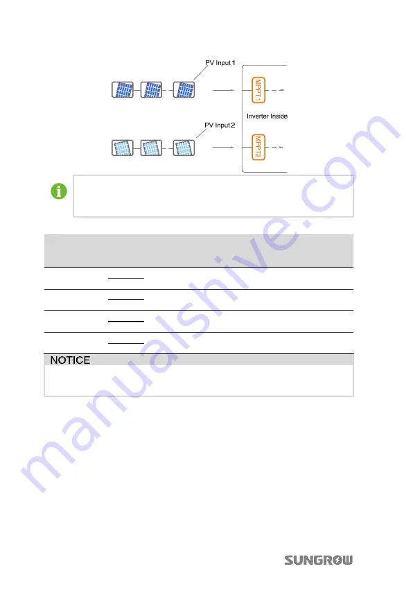 Sungrow SG3KTL-EC User Manual Download Page 42