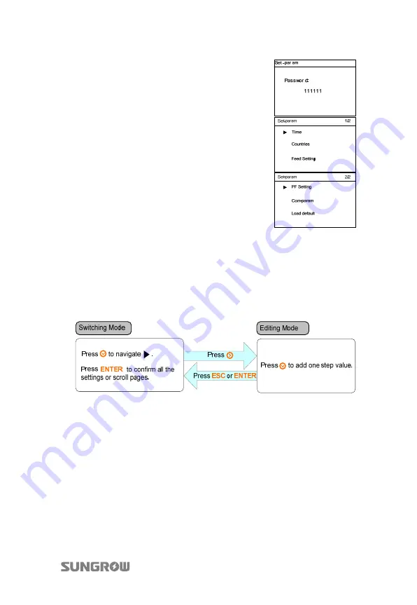 Sungrow SG3KTL-EC User Manual Download Page 87