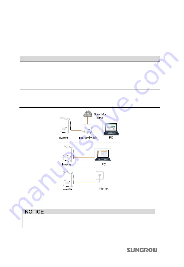 Sungrow SG3KTL-EC User Manual Download Page 94