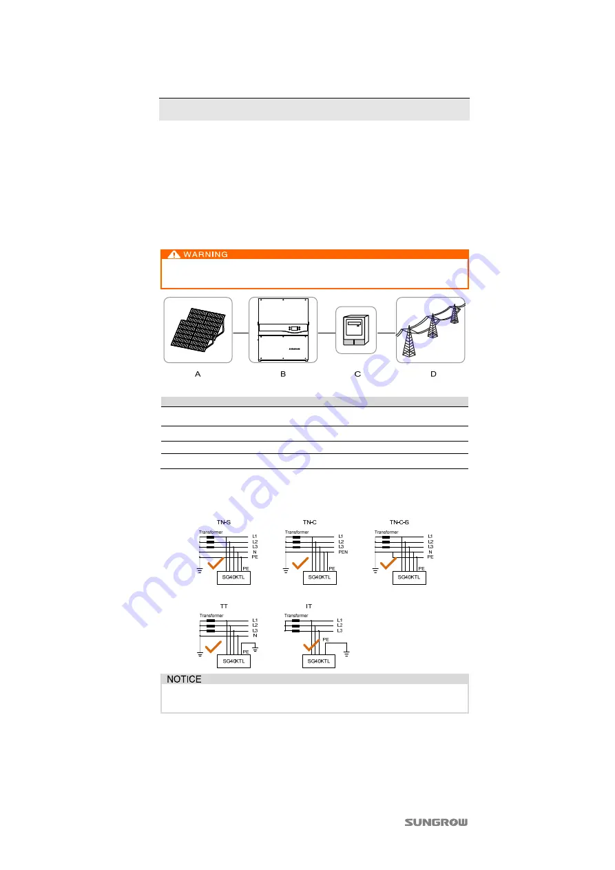 Sungrow SG40KTL Скачать руководство пользователя страница 9