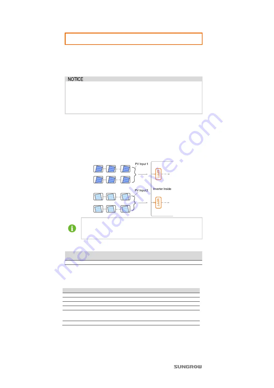 Sungrow SG40KTL User Manual Download Page 28