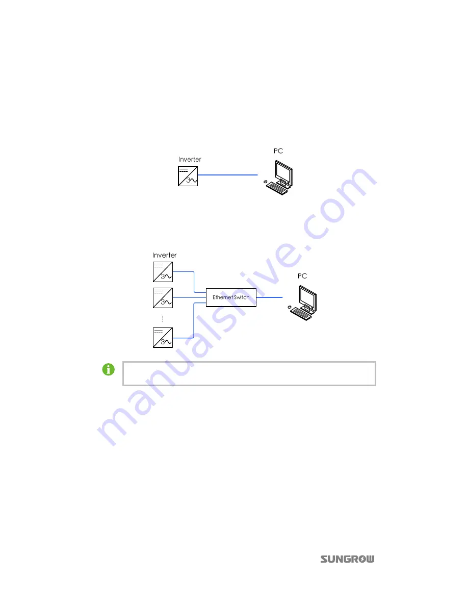 Sungrow SG500MX Operation Manual Download Page 18