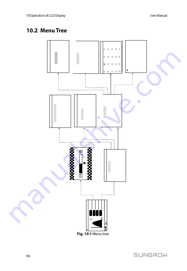 Sungrow SG80KTL Скачать руководство пользователя страница 74