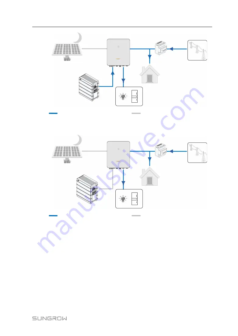 Sungrow SH10RT User Manual Download Page 25