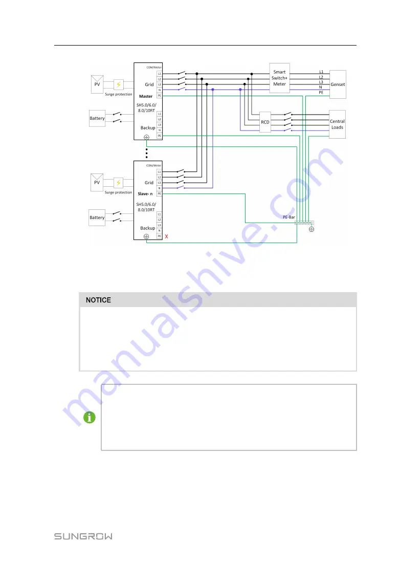 Sungrow SH10RT User Manual Download Page 29