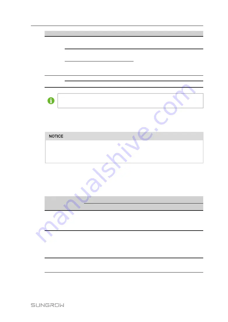 Sungrow SH10RT User Manual Download Page 37