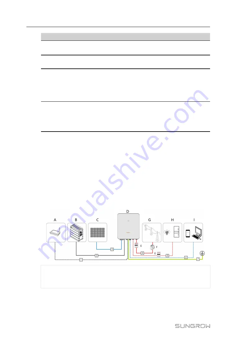 Sungrow SH10RT User Manual Download Page 54