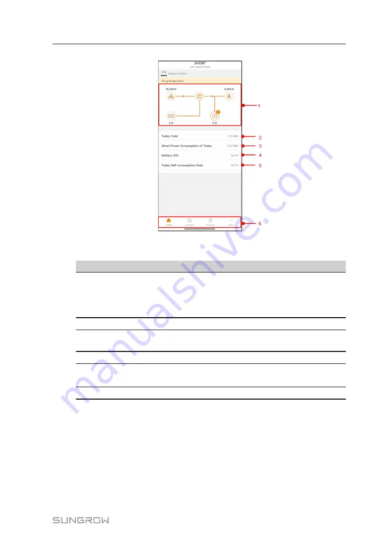 Sungrow SH10RT User Manual Download Page 109