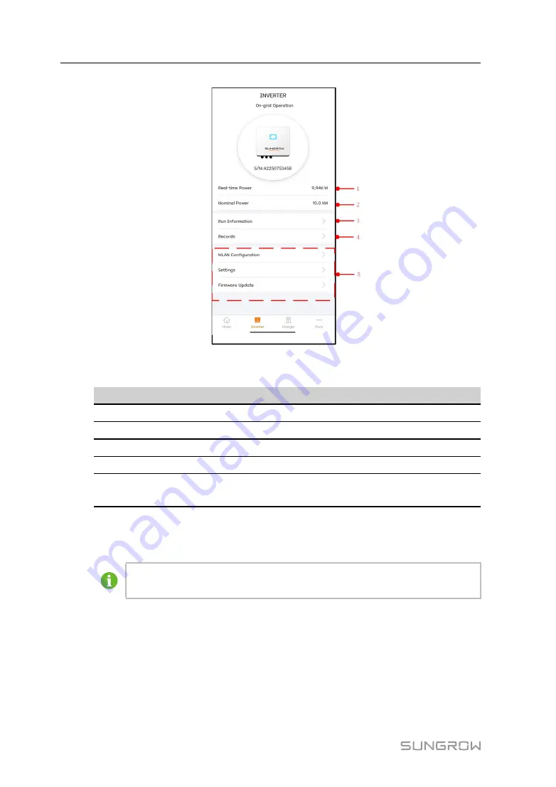 Sungrow SH10RT User Manual Download Page 114