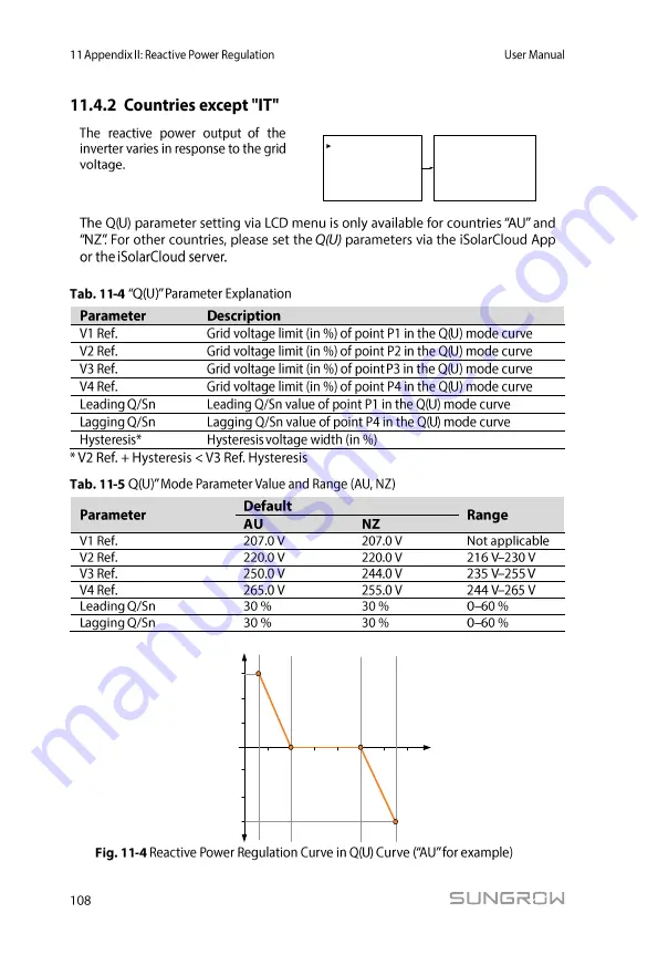 Sungrow SH3K6-30 User Manual Download Page 118