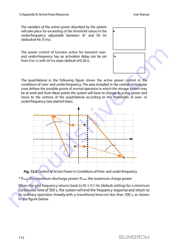 Sungrow SH3K6-30 User Manual Download Page 122