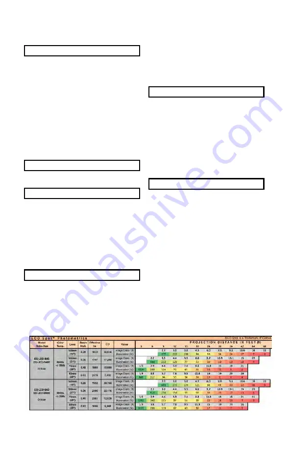 Sunhope ECO Spot LED B40 User Manual Download Page 4