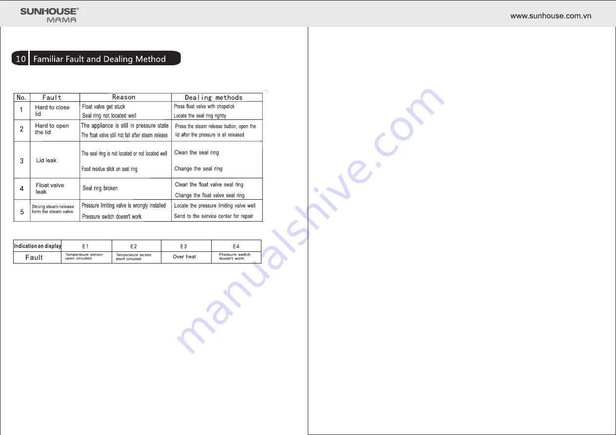 Sunhouse MAMA SHD1588B Скачать руководство пользователя страница 10