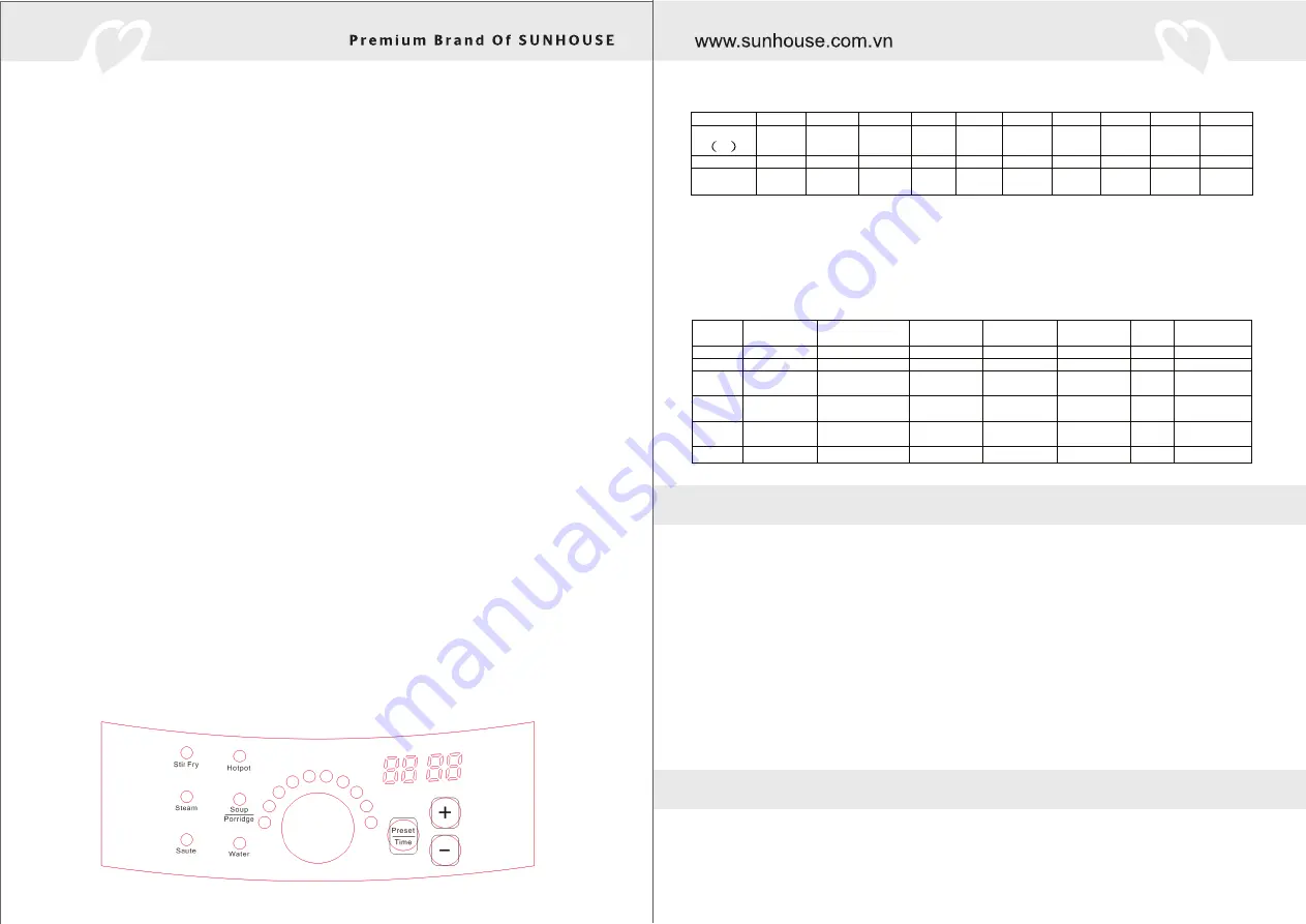 Sunhouse MAMA SHD6875 Скачать руководство пользователя страница 7