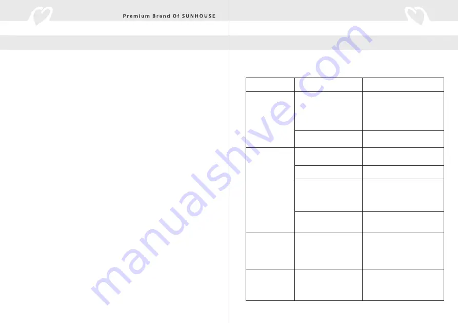 Sunhouse MAMA SHD8652G Operating Instructions Manual Download Page 4