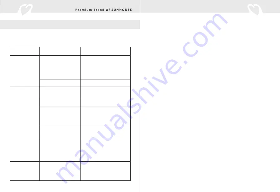 Sunhouse MAMA SHD8658G Instruction Manual Download Page 8