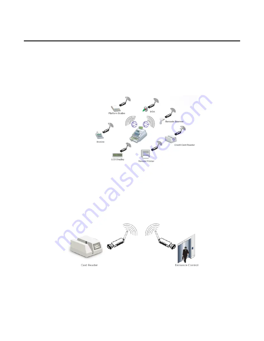 Sunix BTS1009C User Manual Download Page 21