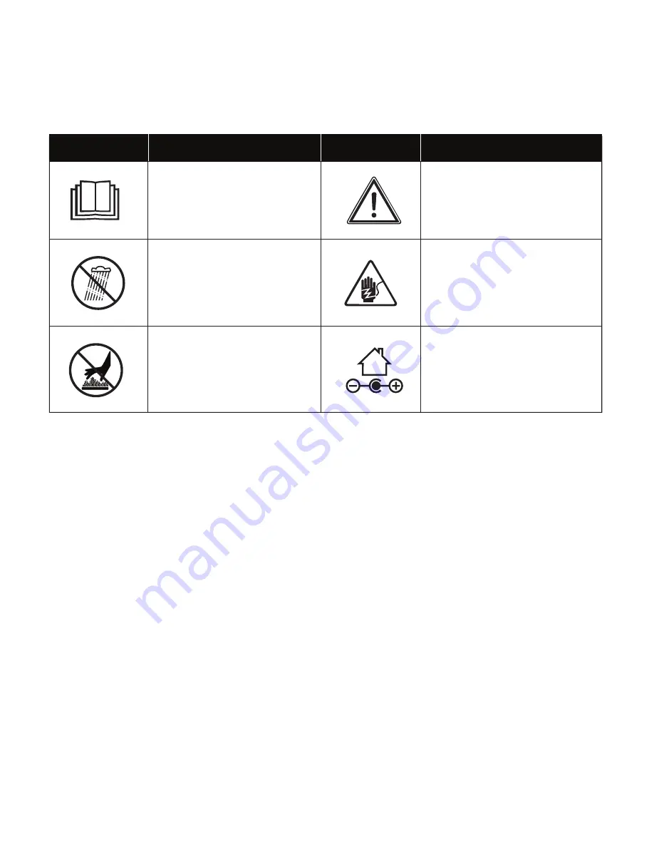 sunjoe 24V-BBQ-CT Operator'S Manual Download Page 38