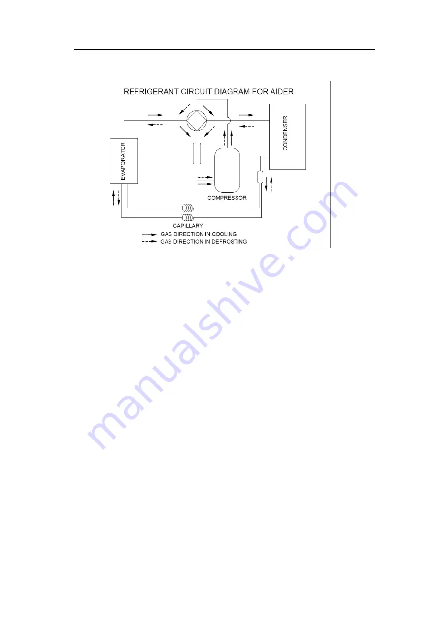 Sunlight Supply Ideal	Air CG2 Service Manual Download Page 21