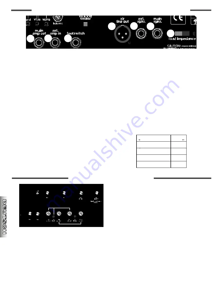 Sunn 021-3303 Instruction Manual Download Page 22