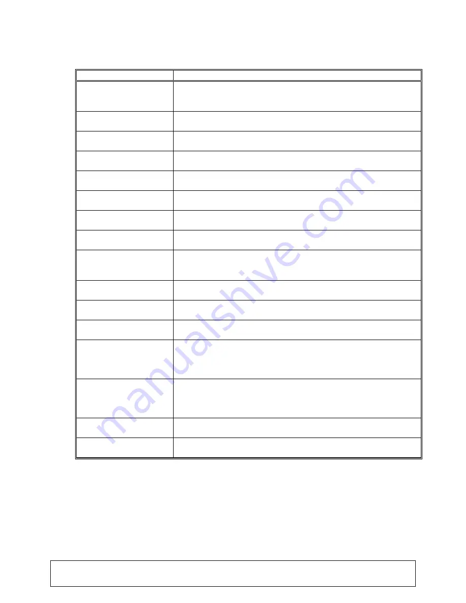 Sunoptic Surgical SSL-2000 Operator'S Manual Download Page 5