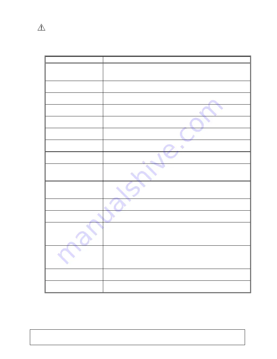 Sunoptic Surgical SSL-2000 Operator'S Manual Download Page 77